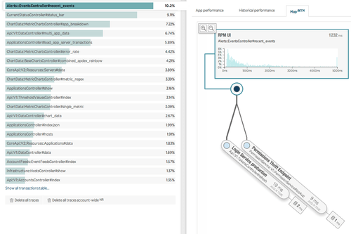 New Relic Apm performance
